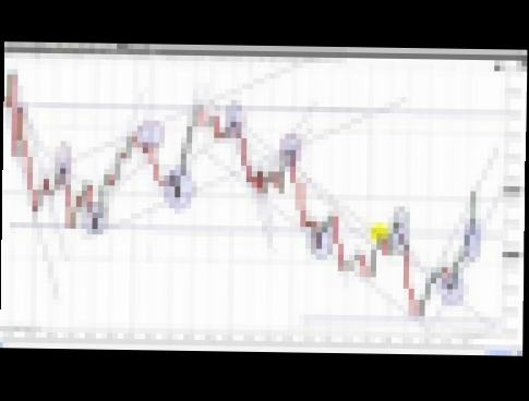 Mack's Price Action Chat Lesson for Tuesday 11-12-13