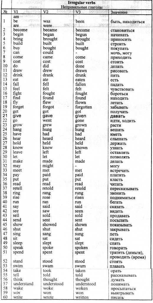 BBC 6 Minute English - Irregular verbs