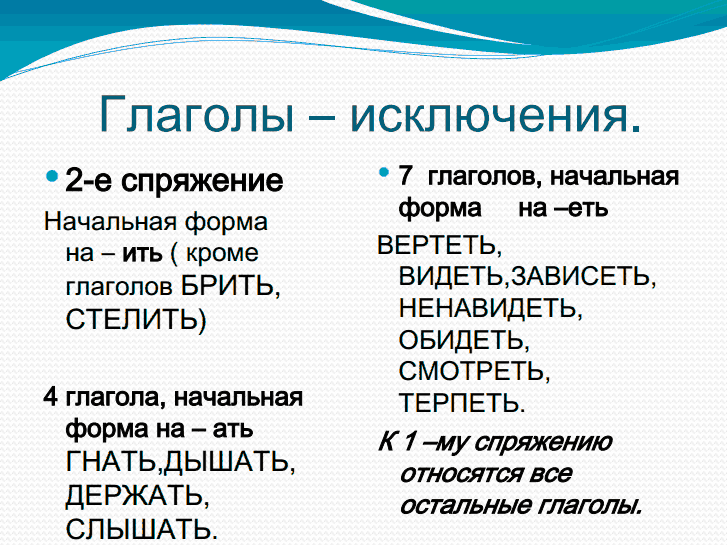 Спряжения Глаголов Русский Язык 4 Класс Уроки