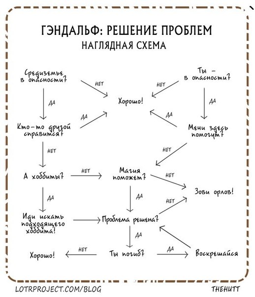 Канцлер Ги - Как хоббит свои носки искал