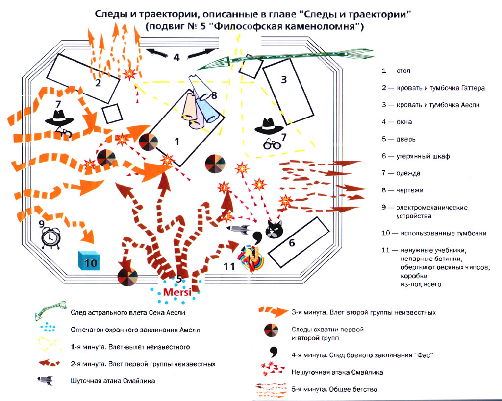 Красная Плесень - Ванька Сусанин