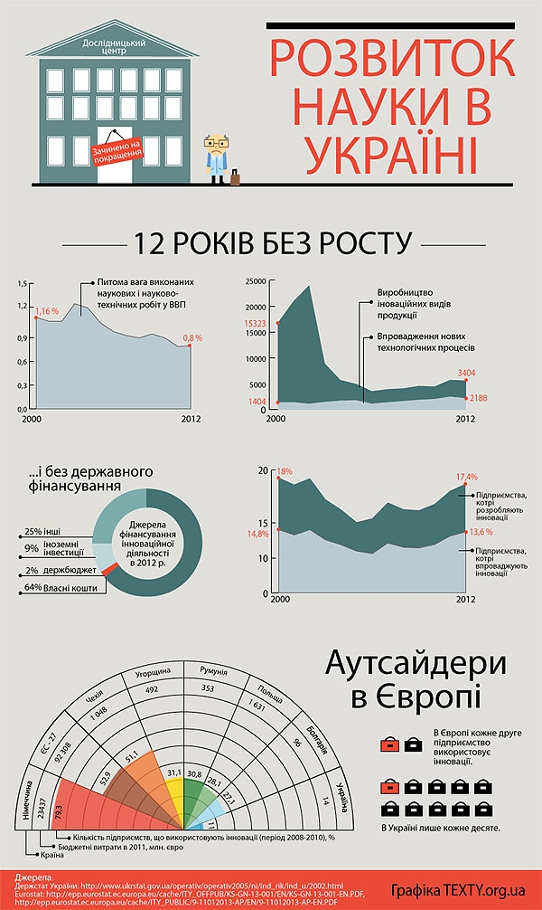 Кузьма Скрябін - Ми українці, як мурашки