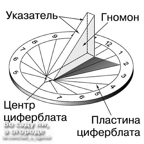 рада рай - три линии минус