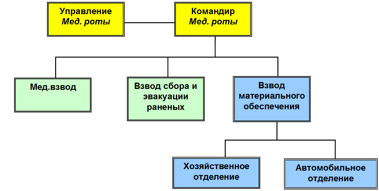 Рота охраны и РХБЗ - Сережа Нелюбин