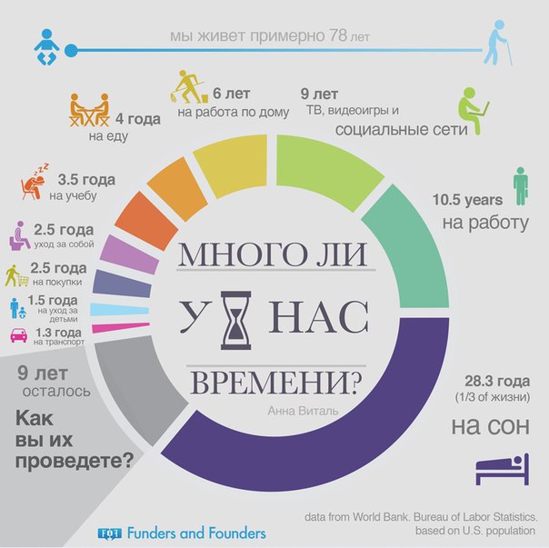 Сатья дас - Как найти своё предназначение (Москва, клуб Баланс, 13.12.2013)