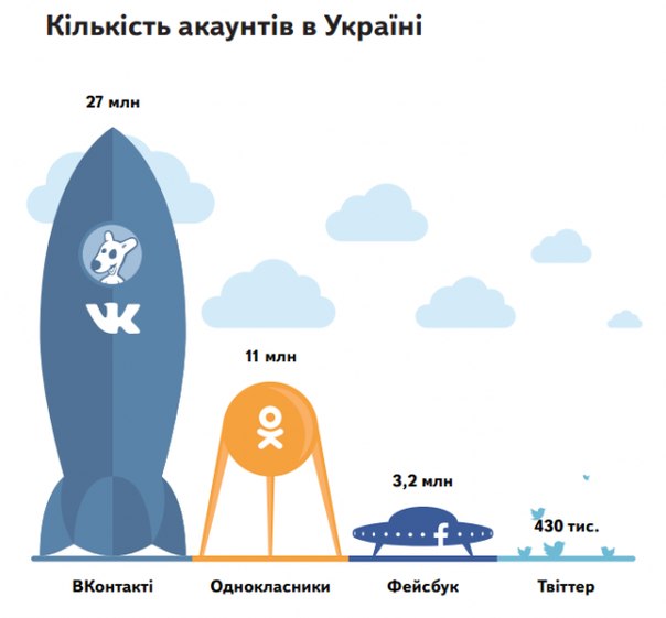 Віталій і Світлана Білоножки - Ти і я