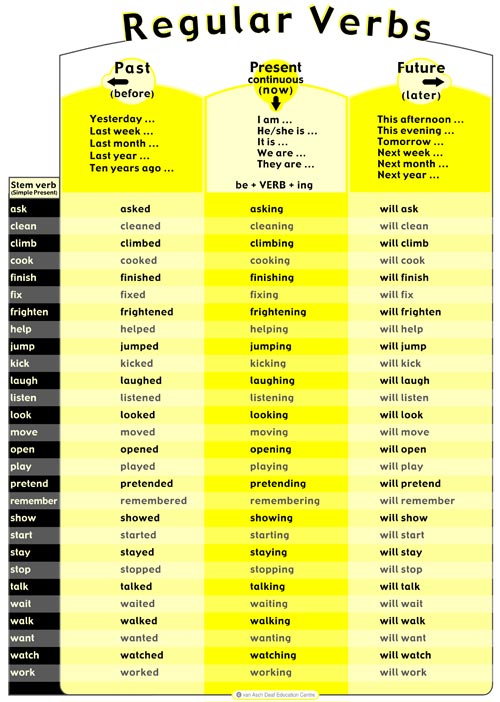 Verbs - Irregular