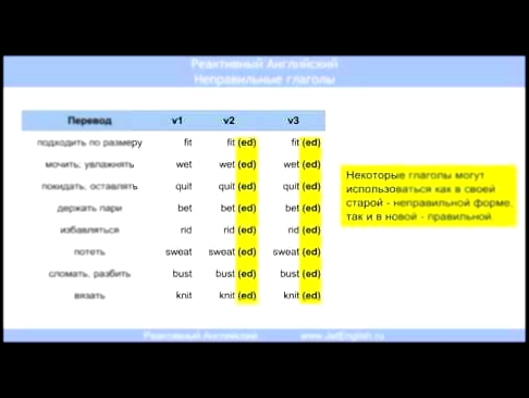 Как быстро выучить неправильные глаголы английского языка 