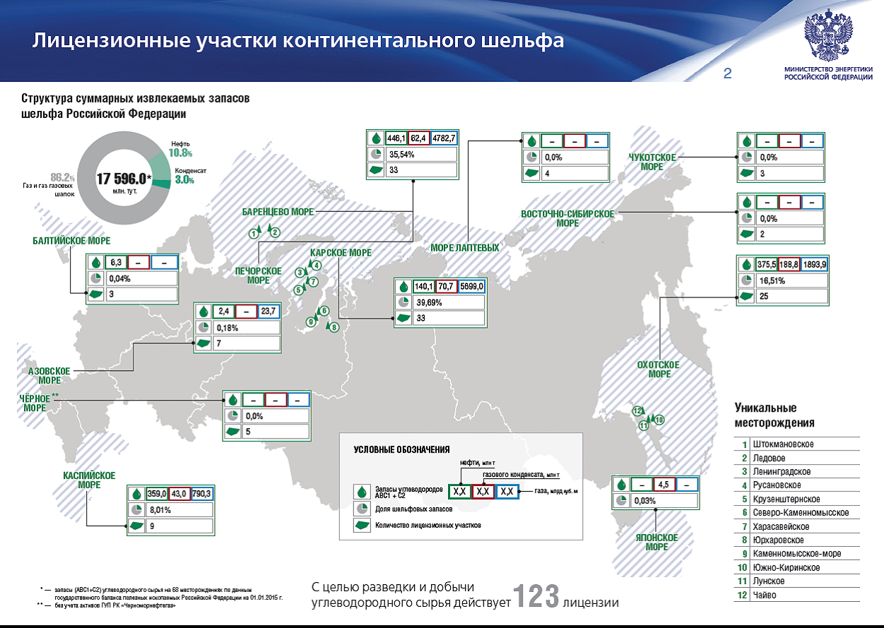 Лицензионные участки месторождений. Карта шельфовых месторождений России. Лицензионные участки Газпрома на шельфе. Месторождения на шельфе России. Лицензионный участок.