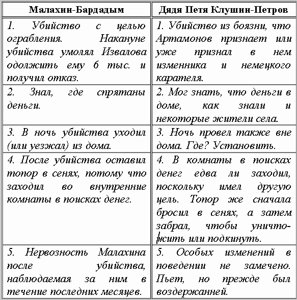 Для бала - Кукольный вальсок