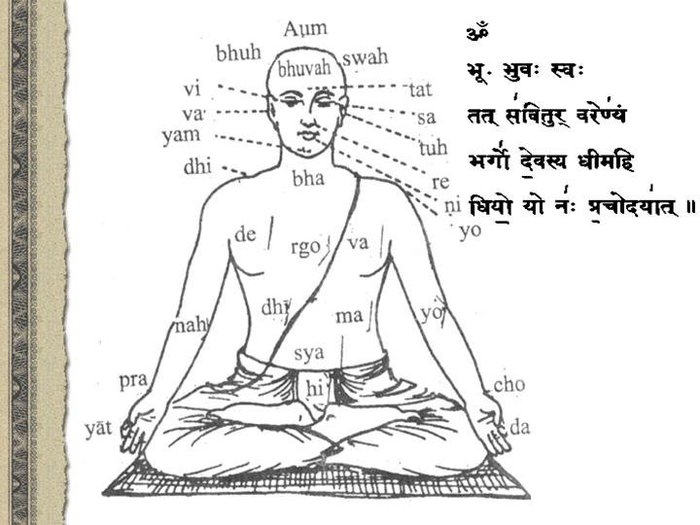 Га́ятри-ма́нтра - Ведическая мантра на санскрите, имеющая большую важность в индуизме. Является самой древней из известных человечеству мантр.