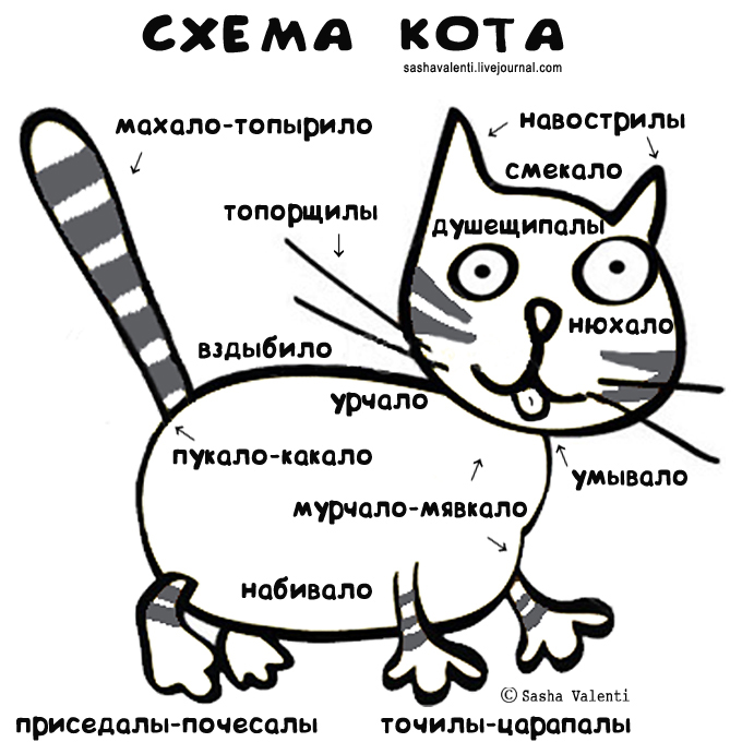 Инна Желанная - Кот