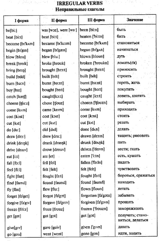 Irregular verbs English - Базовый словарь. Неправильные английские  глаголы