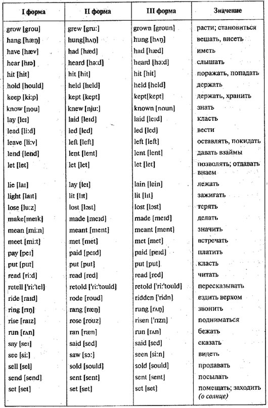 Irregular verbs English - Базовый словарь. Неправильные английский  глаголы