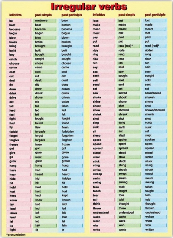 Irregular Verbs | Неправильные глаголы - Фрагмент 18