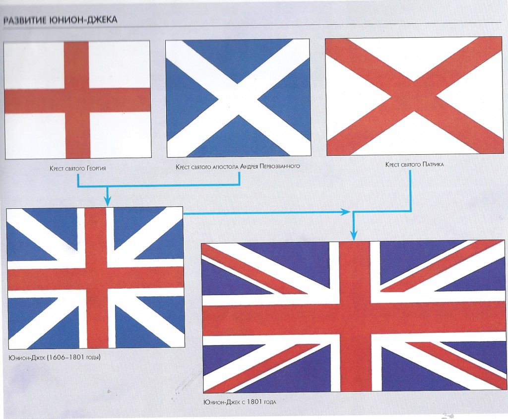 Что означает бело синий флаг на корабле. Флаг Великобритании 19 века. Военно морской флаг Великобритании 19 века. Флаг Англии 19 век. Флаг Англии в 19 веке.