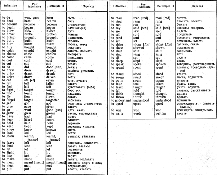 Таблица неправильных глаголов - реп